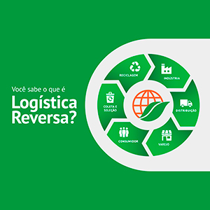 Logística Reversa